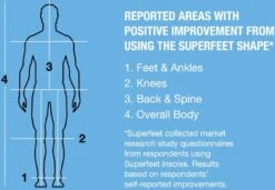 Superfeet Blue 10 Superfeet Blue -Deals Men Women Shirt Store Blue5