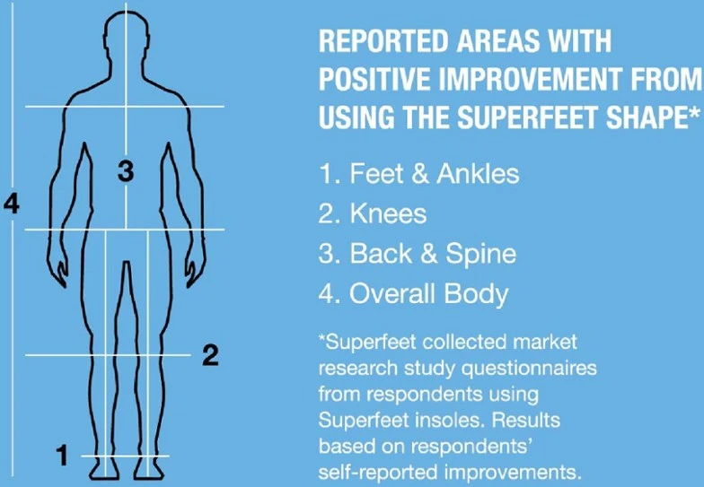 Superfeet Blue 5 Superfeet Blue - Image 5