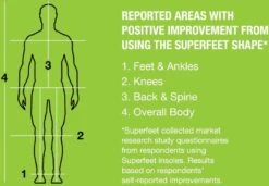 Superfeet Green 9 Superfeet Green -Deals Men Women Shirt Store Green5