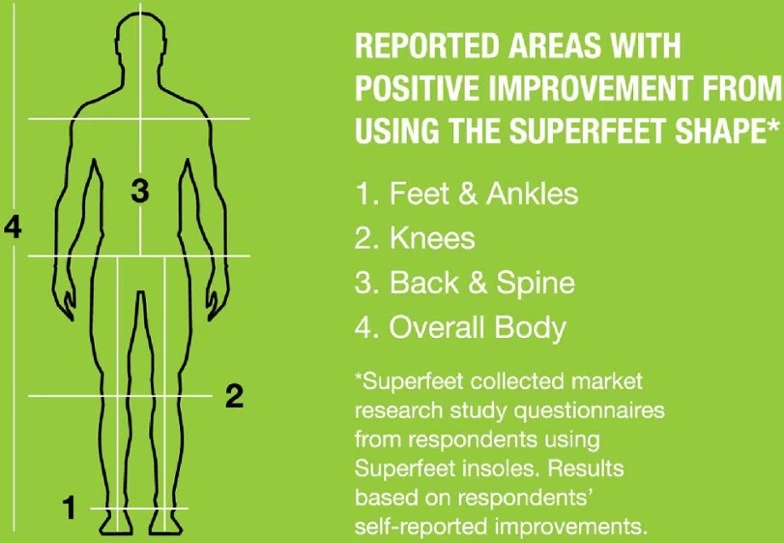 Superfeet Green 5 Superfeet Green - Image 5