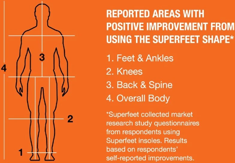 Superfeet Orange 5 Superfeet Orange - Image 5