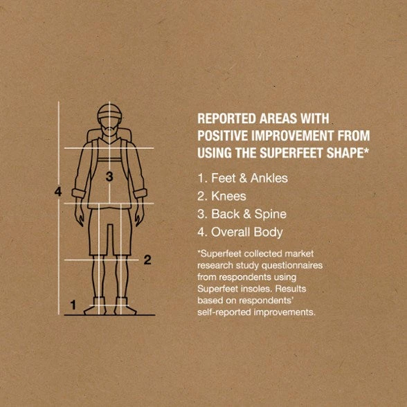 Superfeet Trailblazer Comfort 4 Superfeet Trailblazer Comfort - Image 4